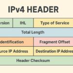 Ipv4-header-bitsfortify