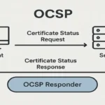 Ocsp-bitsfortify.com